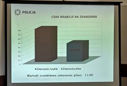 alt=&quot;Prezentacja ukazująca czas reakcji na na zdarzenie.&quot;